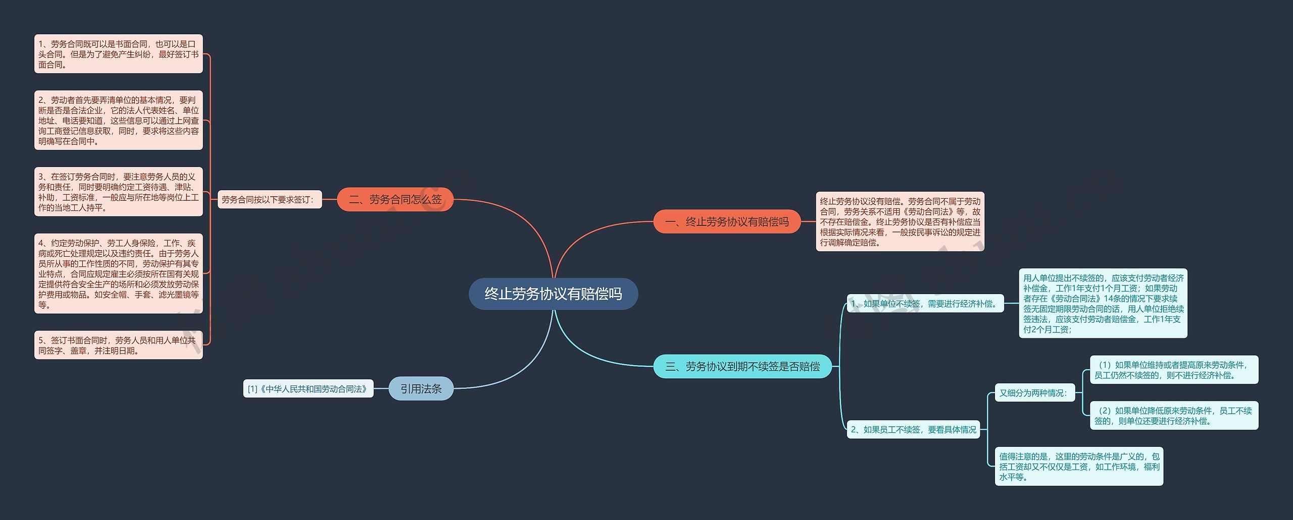 终止劳务协议有赔偿吗 终止劳务协议有赔偿吗
