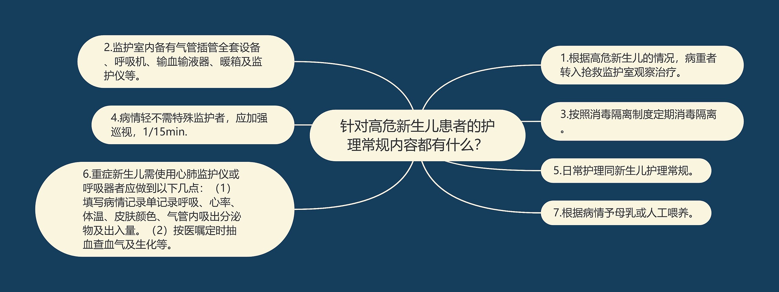 针对高危新生儿患者的护理常规内容都有什么？思维导图