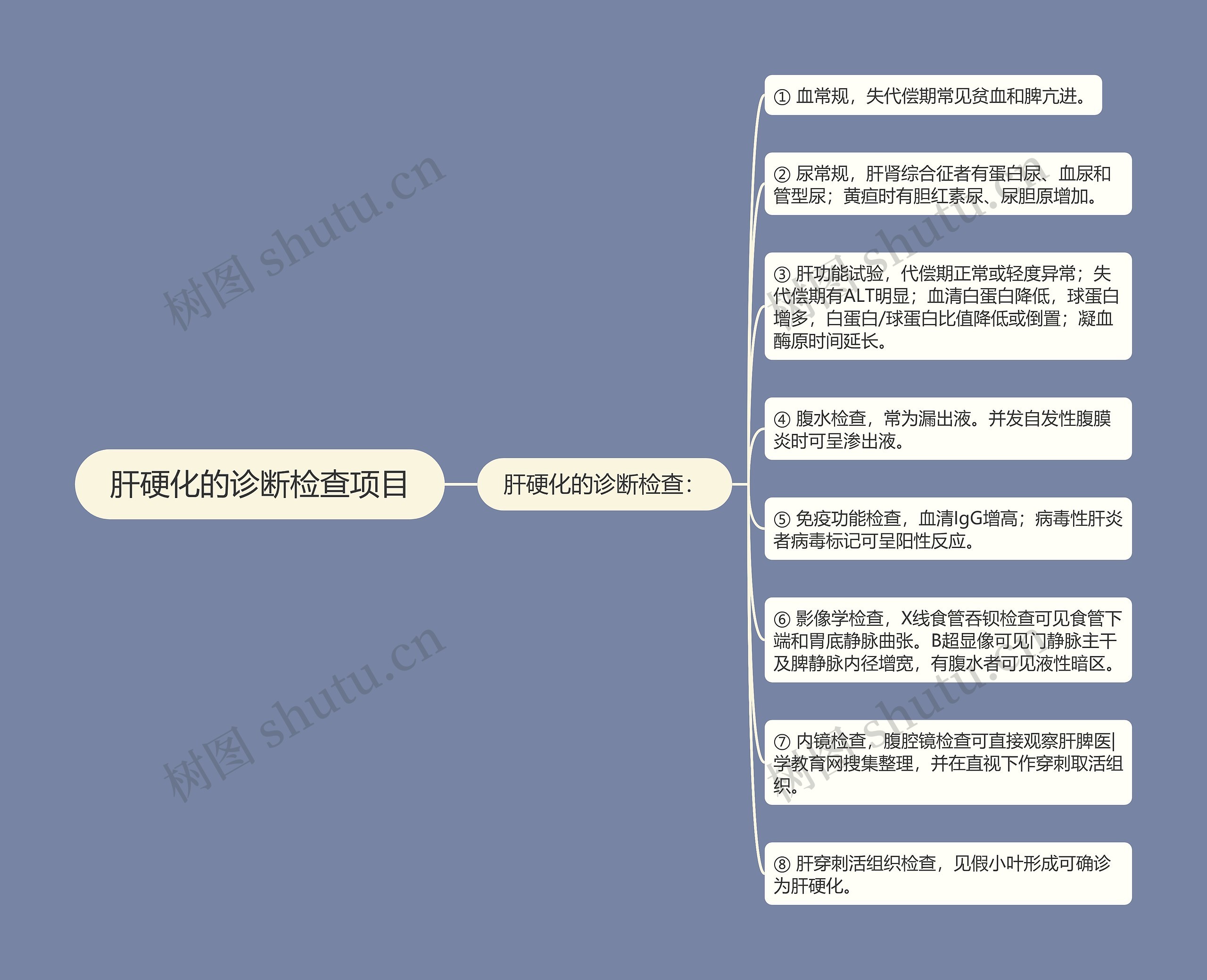 肝硬化的诊断检查项目