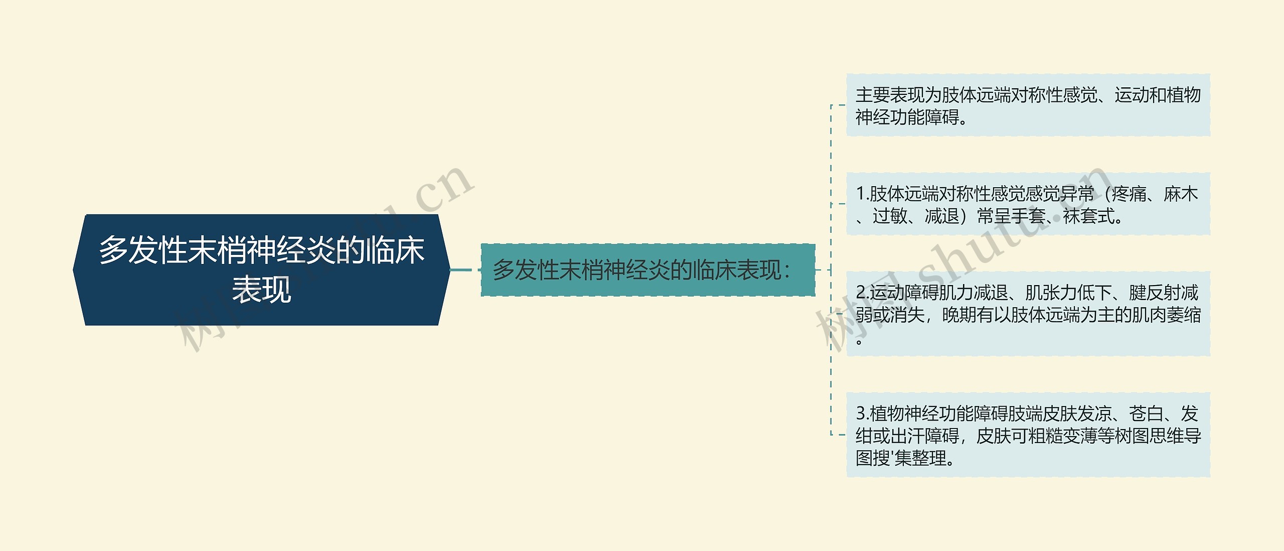 多发性末梢神经炎的临床表现思维导图