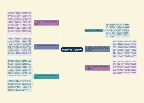 护理老年病人沟通策略