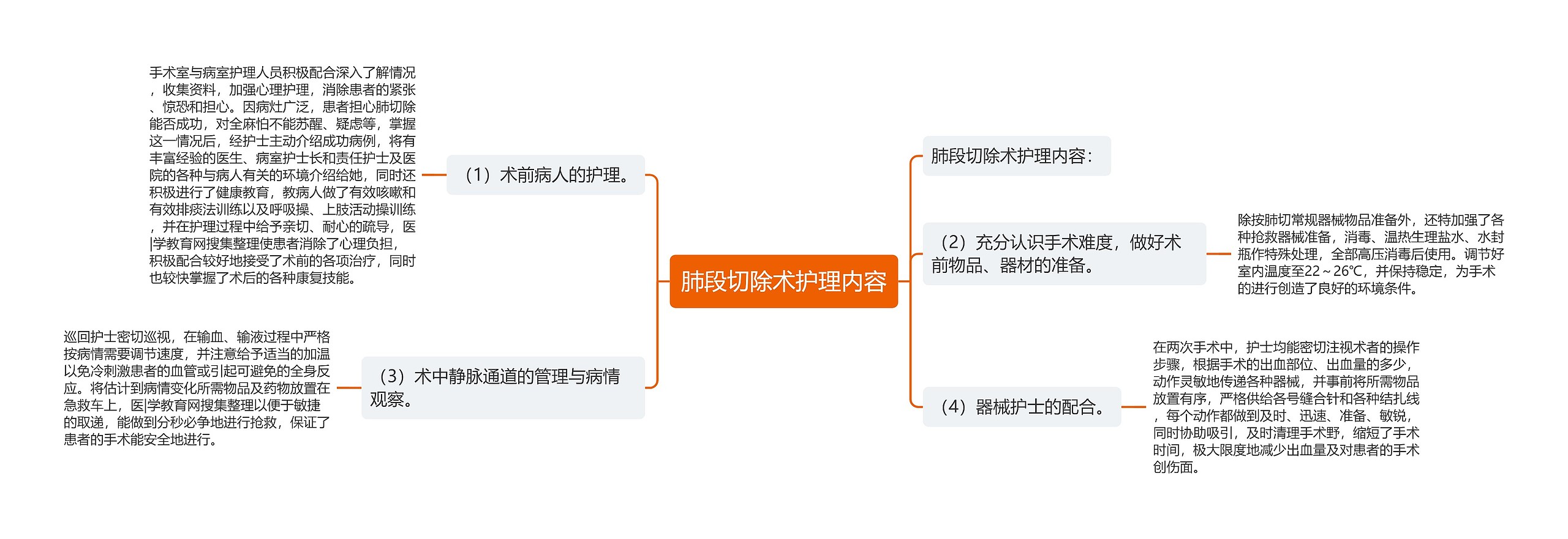 肺段切除术护理内容