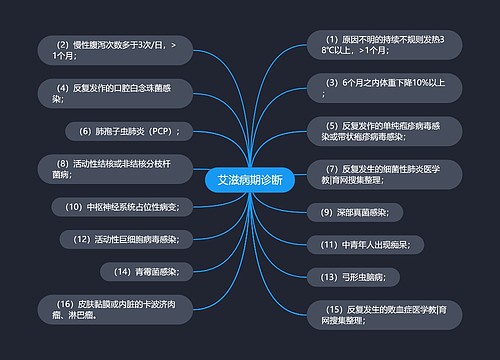 艾滋病期诊断