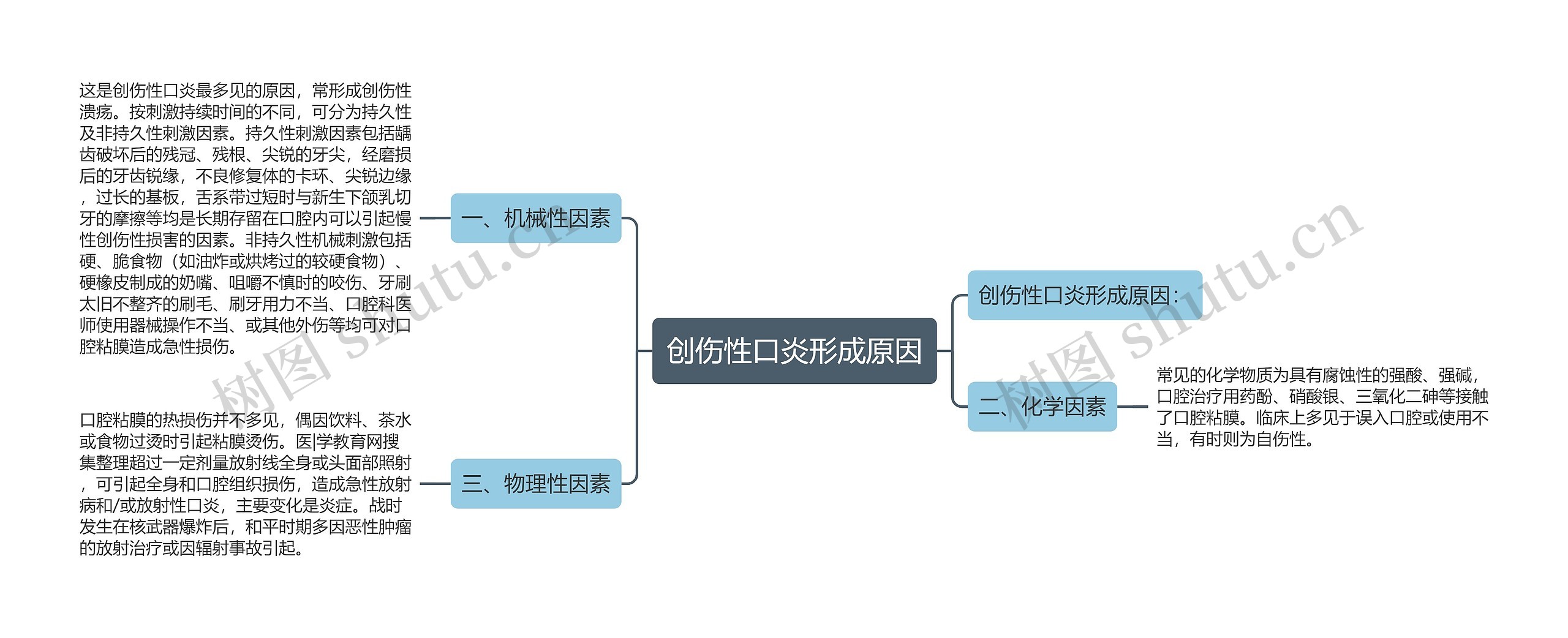 创伤性口炎形成原因