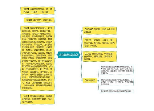 泻白散组成|功效