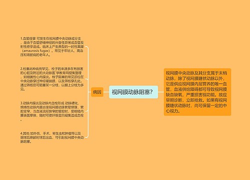 视网膜动脉阻塞？