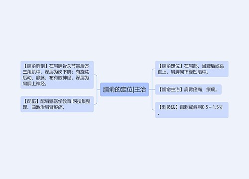 臑俞的定位|主治