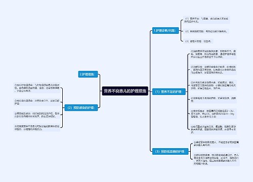 营养不良患儿的护理措施