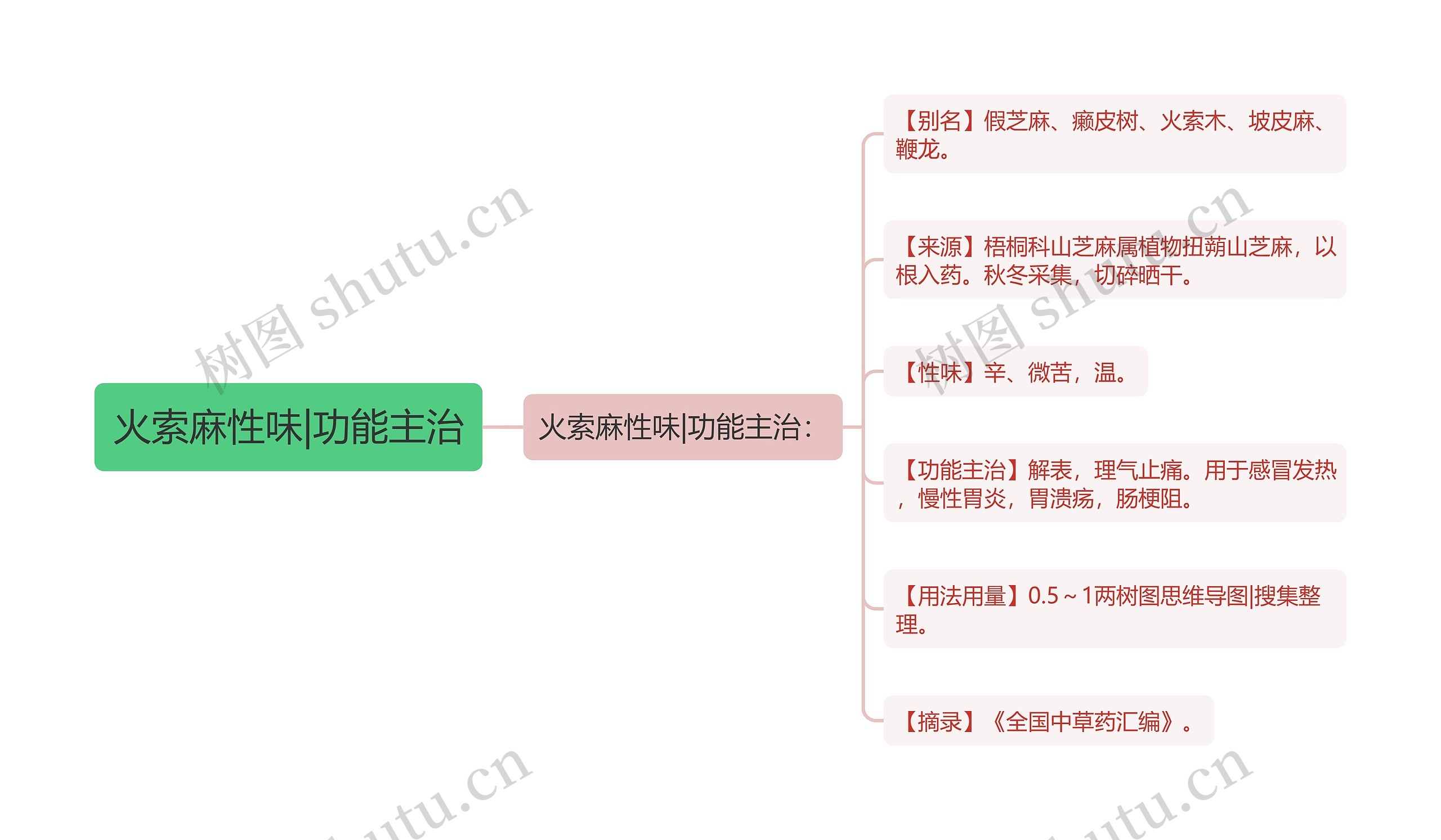 火索麻性味|功能主治