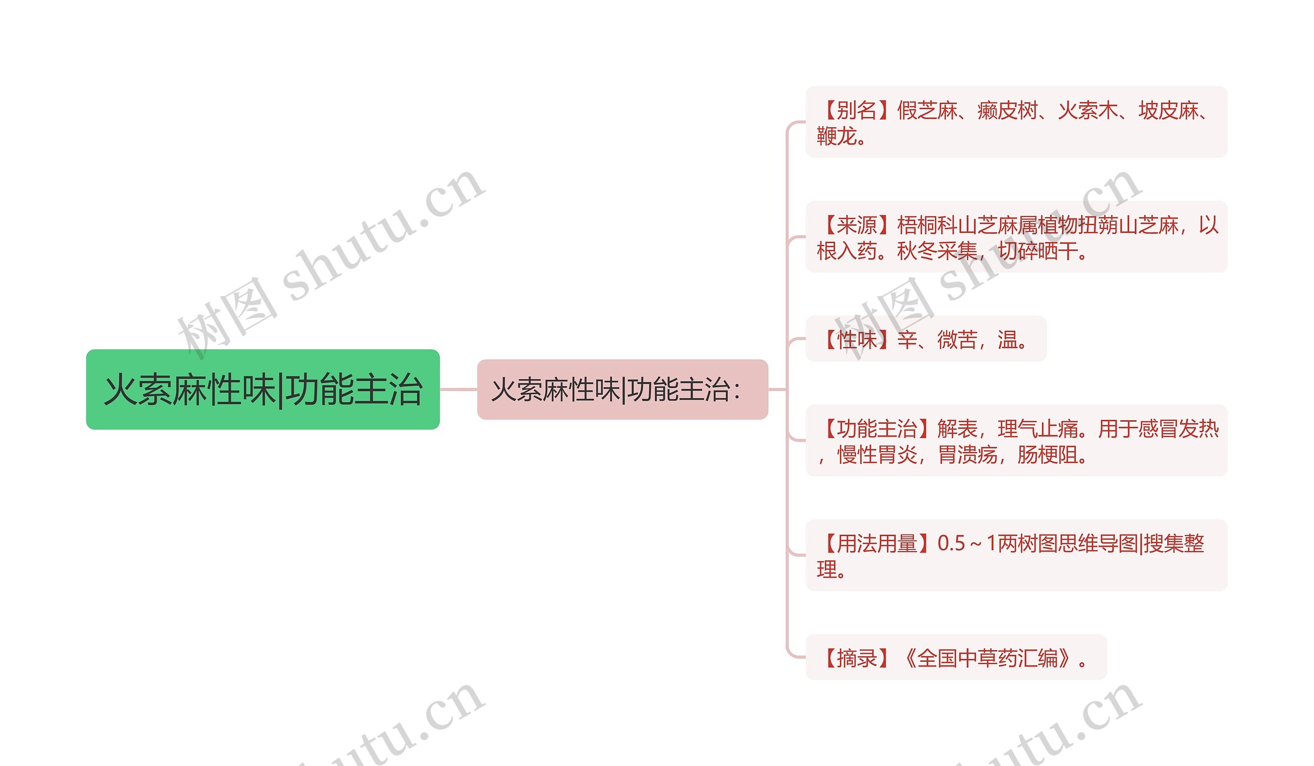 火索麻性味|功能主治 火索麻性味|功能主治
