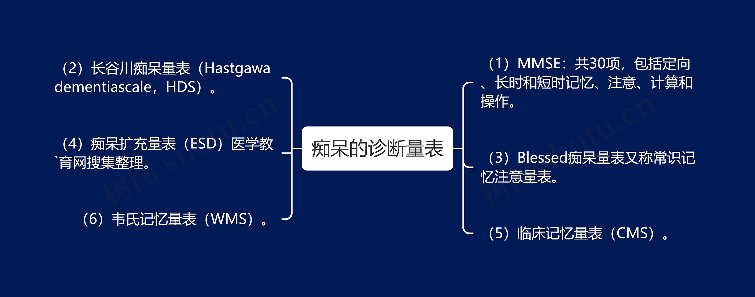 痴呆的诊断量表思维导图