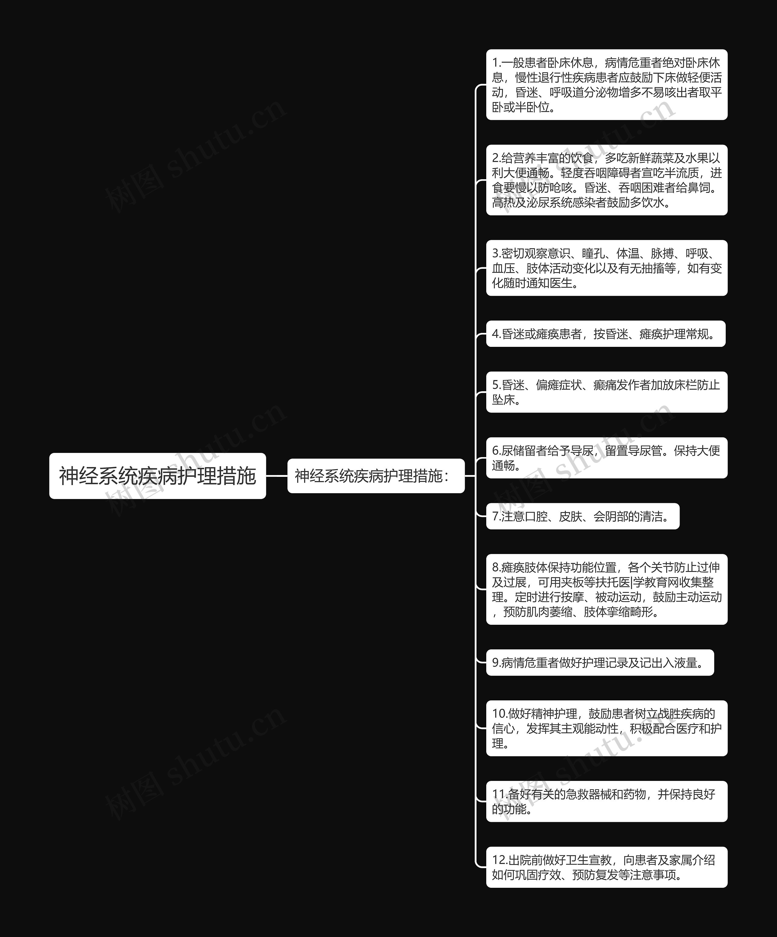 神经系统疾病护理措施思维导图