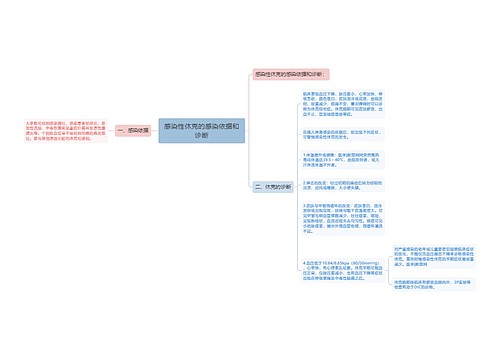 感染性休克的感染依据和诊断