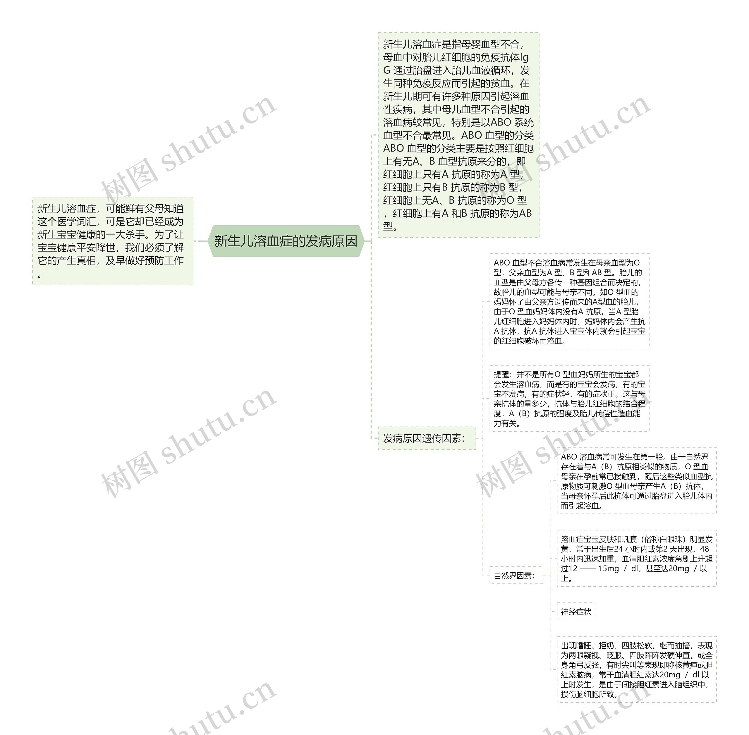 新生儿溶血症的发病原因