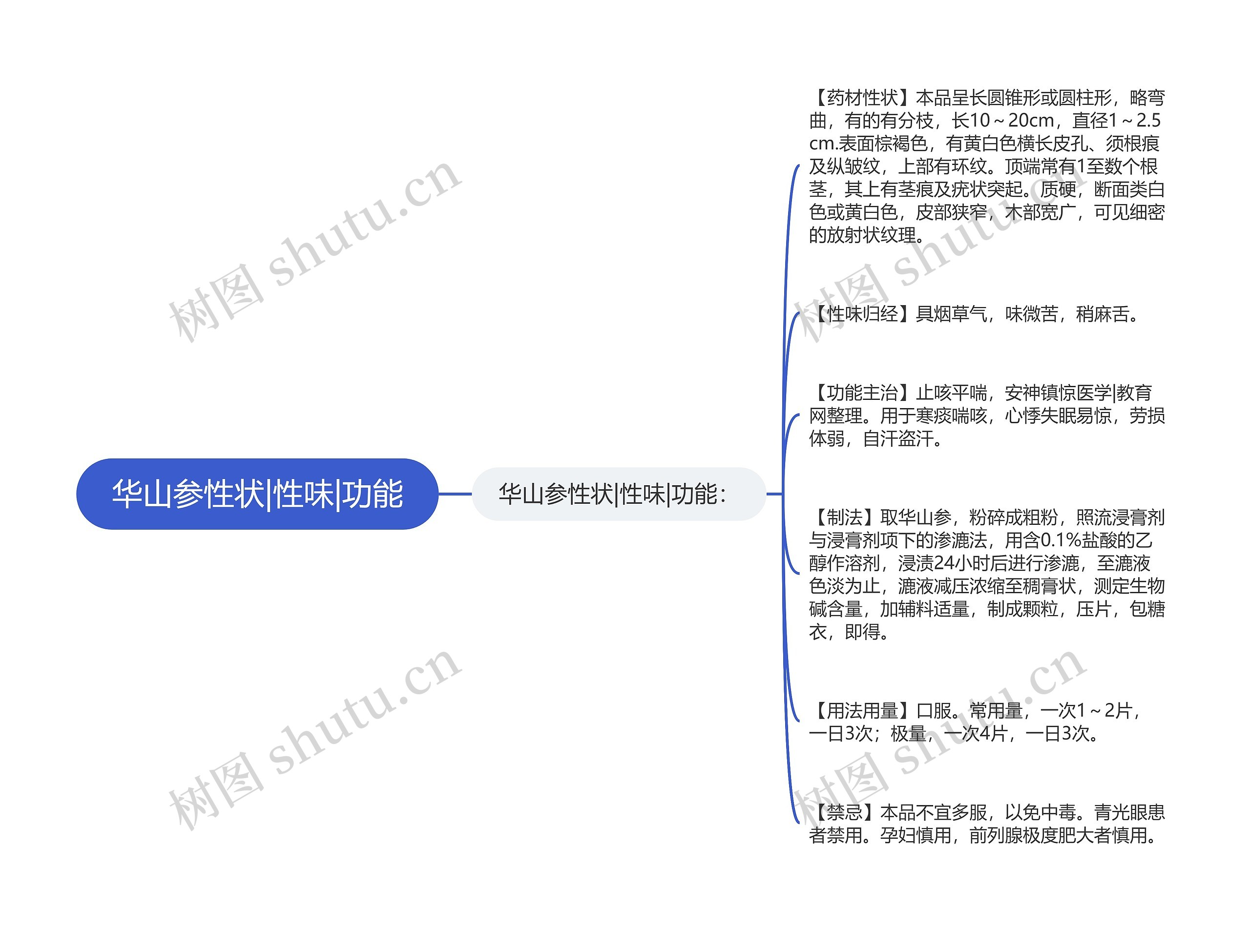 华山参性状|性味|功能思维导图