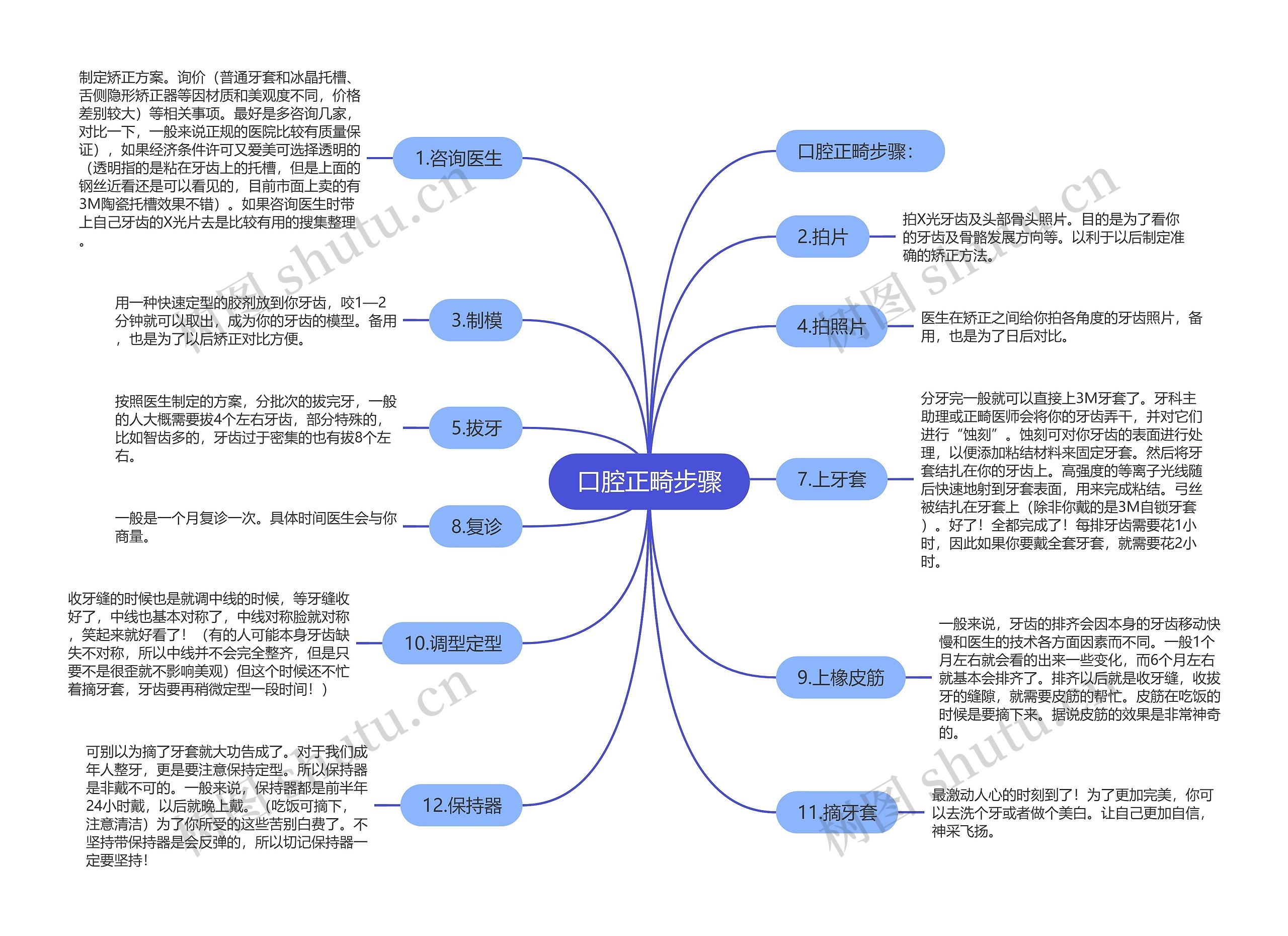 口腔正畸步骤