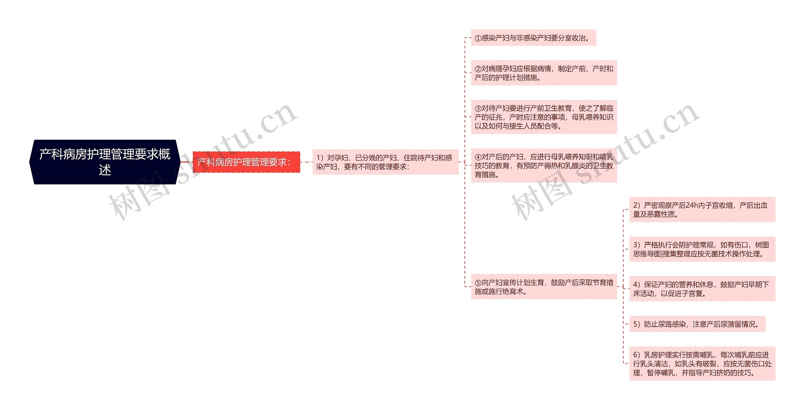 产科病房护理管理要求概述