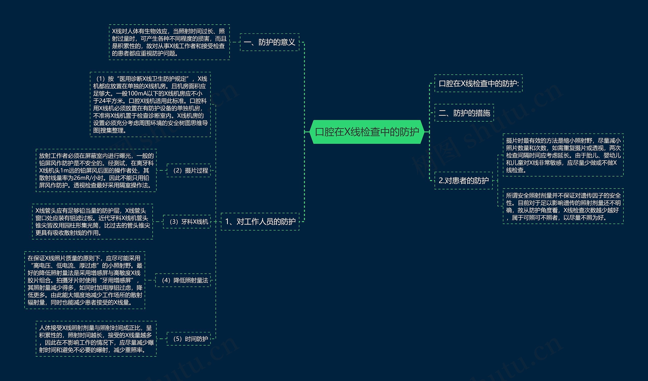 口腔在X线检查中的防护 口腔在X线检查中的防护