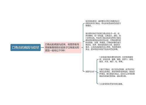 口角炎的病因与症状