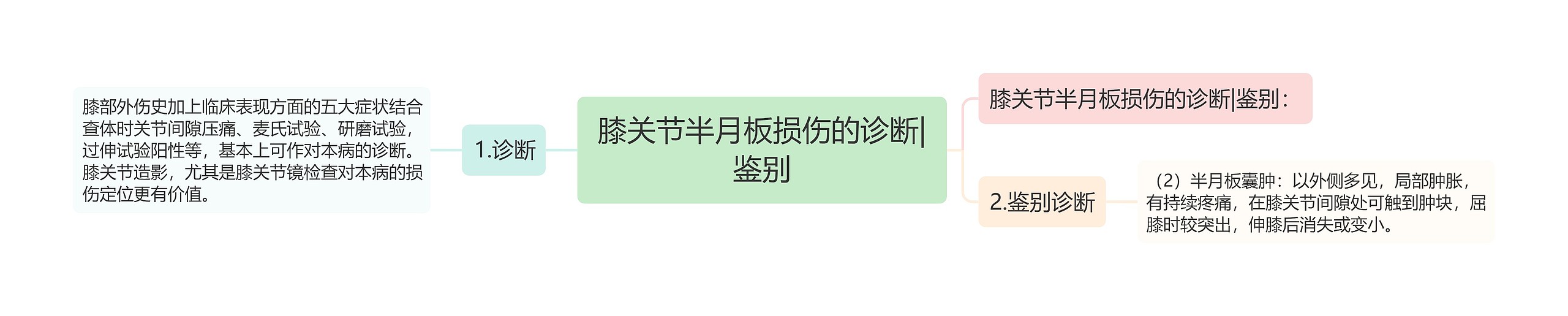 膝关节半月板损伤的诊断|鉴别 膝关节半月板损伤的诊断|鉴别