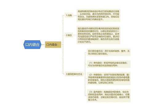 口内缝合