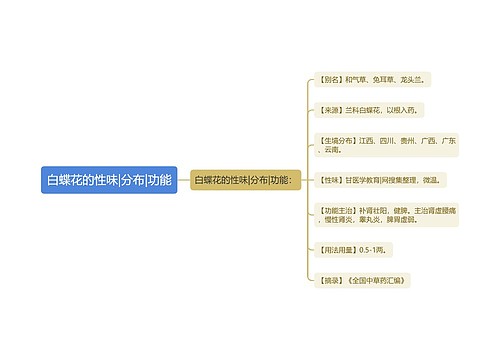 白蝶花的性味|分布|功能