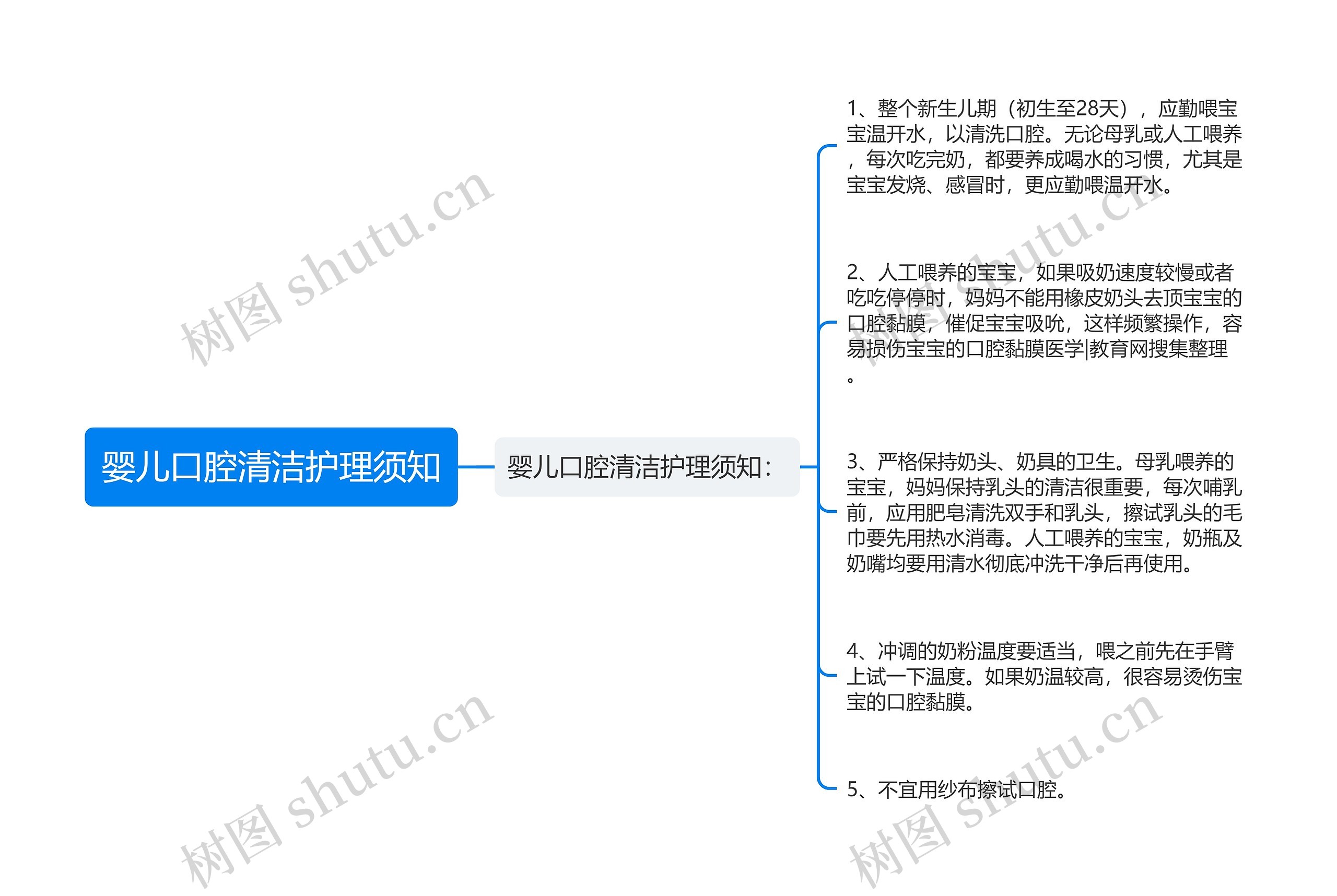 婴儿口腔清洁护理须知思维导图