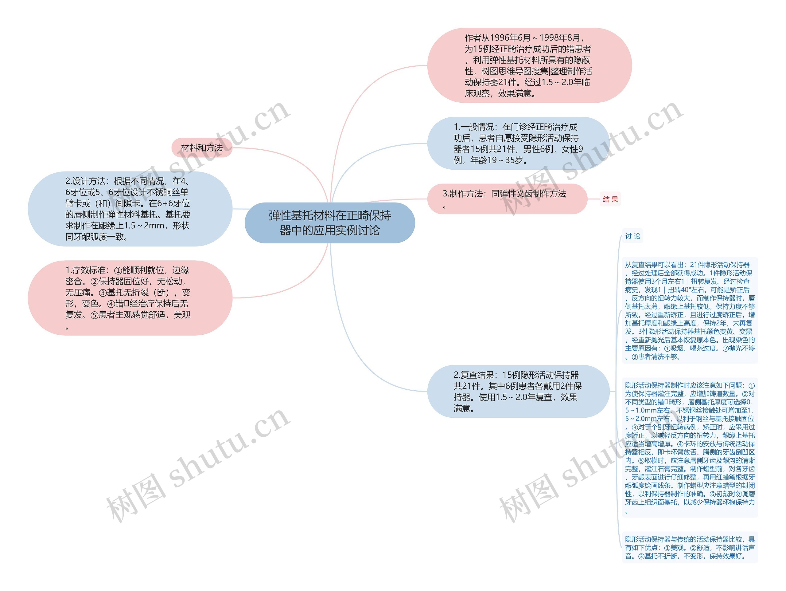 弹性基托材料在正畸保持器中的应用实例讨论