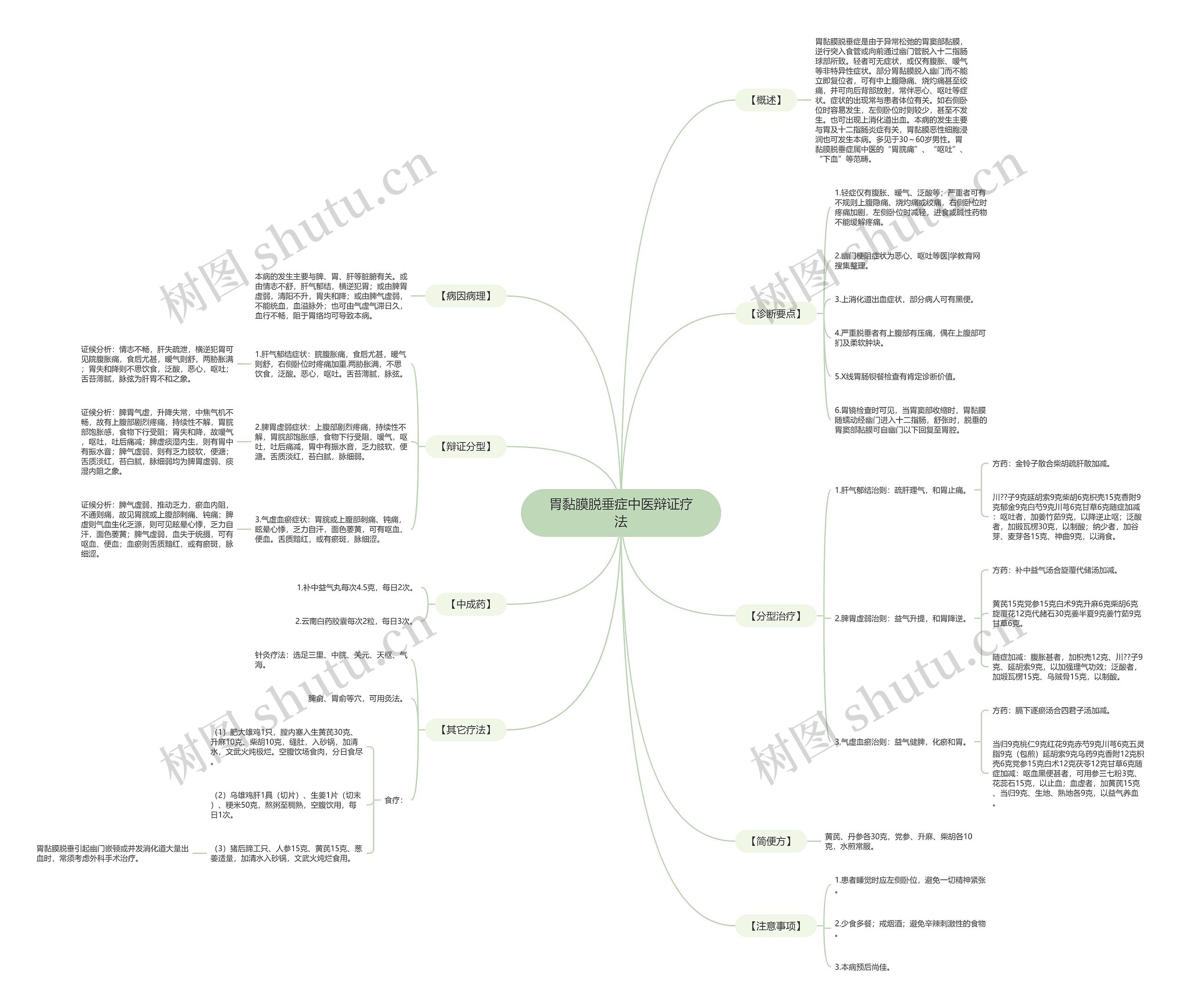 胃黏膜脱垂症中医辩证疗法 胃黏膜脱垂症中医辩证疗法