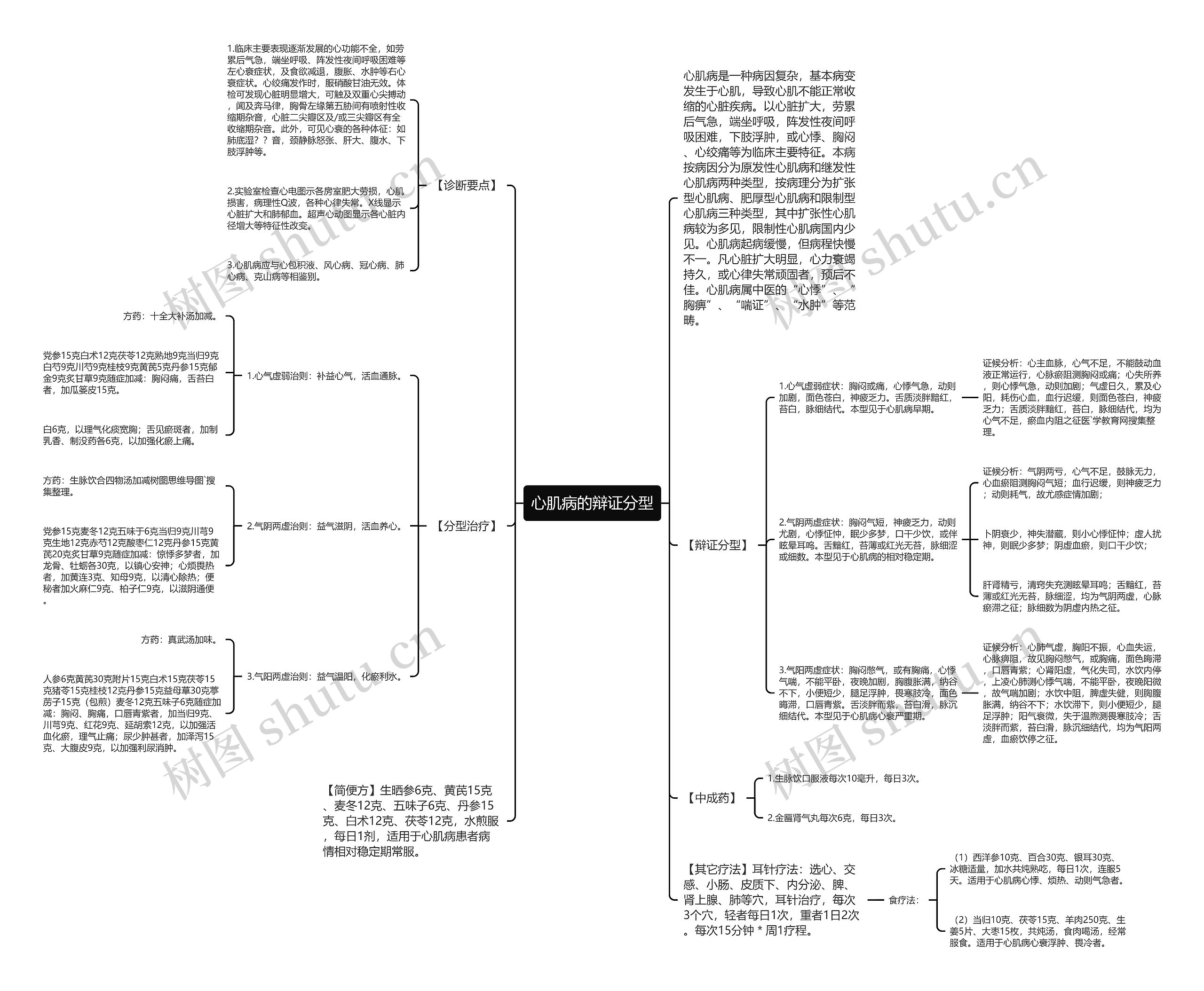 心肌病的辩证分型 心肌病的辩证分型