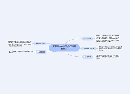 牙列拥挤的病因学-正畸基础知识