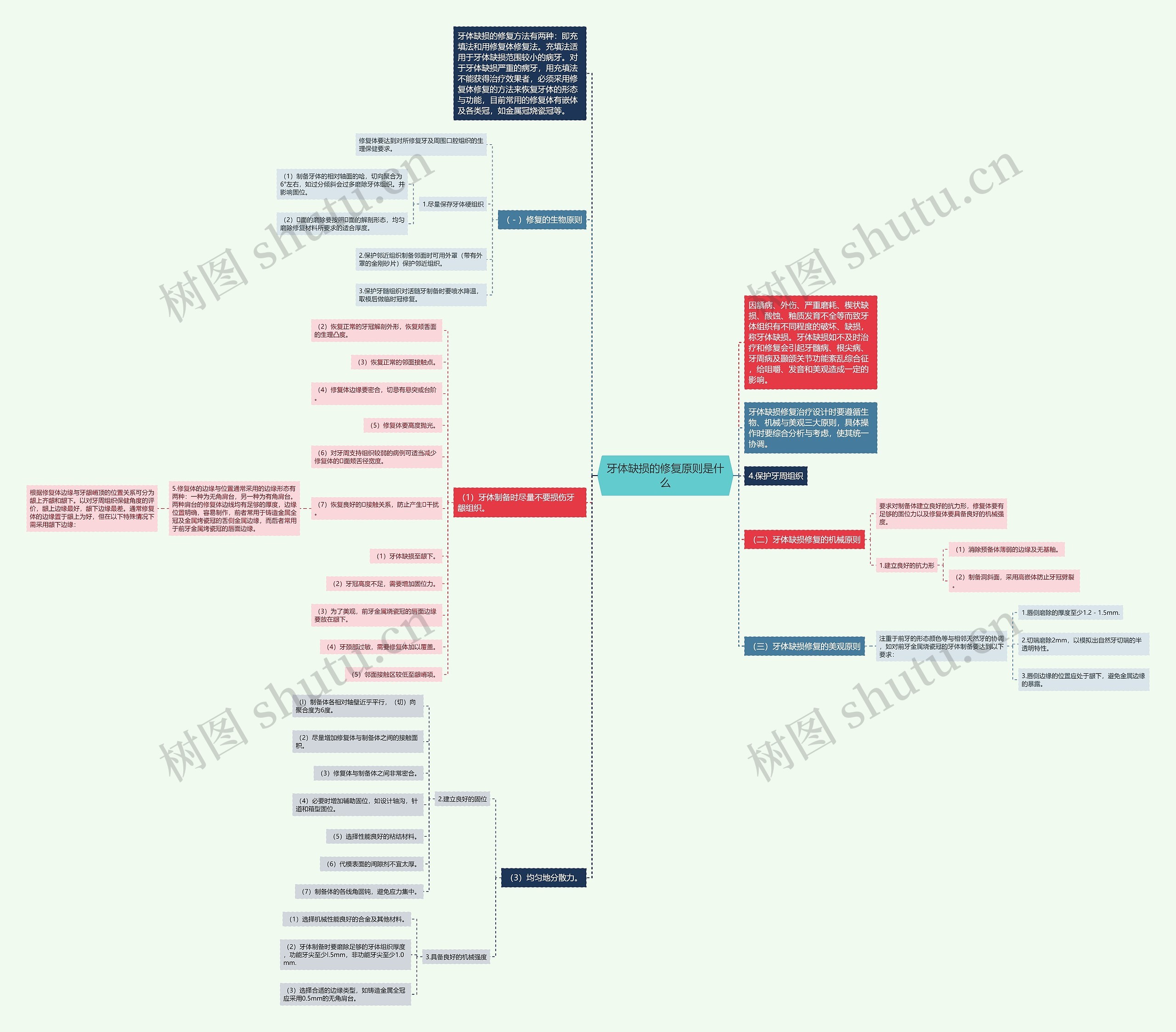 牙体缺损的修复原则是什么 牙体缺损的修复原则是什么