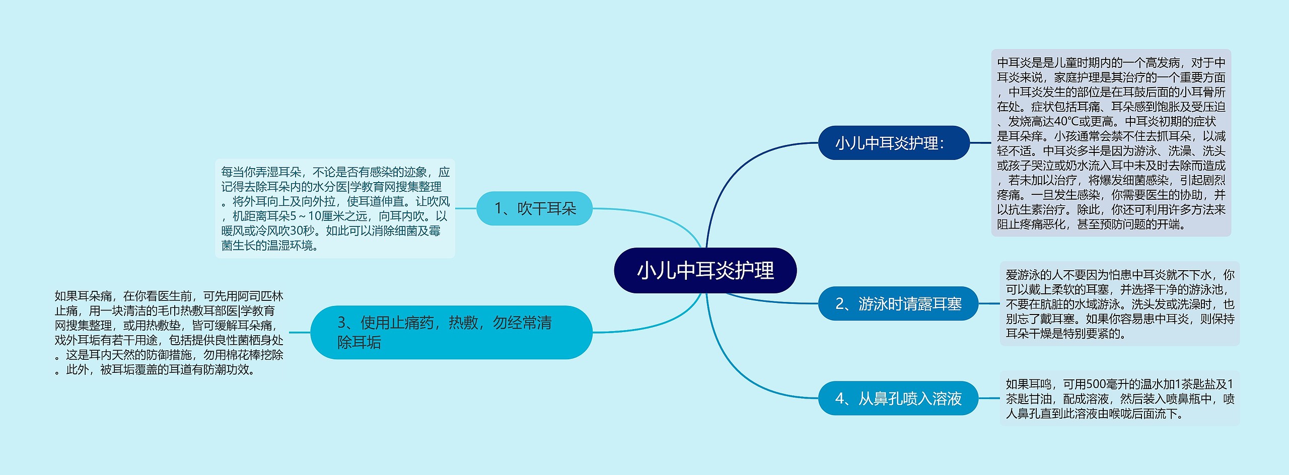 小儿中耳炎护理