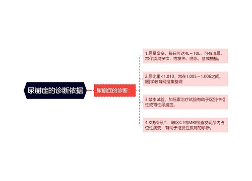 尿崩症的诊断依据