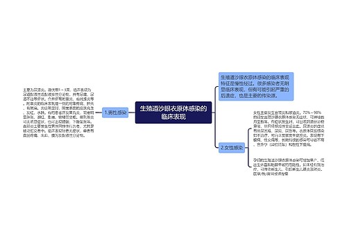 生殖道沙眼衣原体感染的临床表现