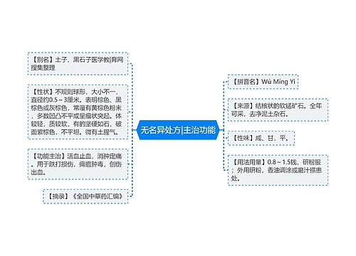 无名异处方|主治功能