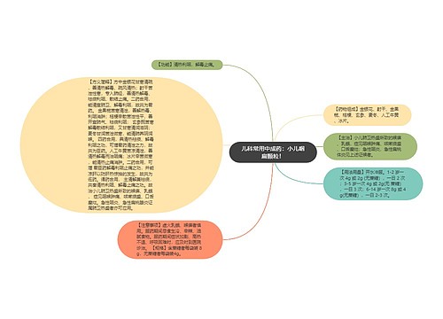 儿科常用中成药：小儿咽扁颗粒！