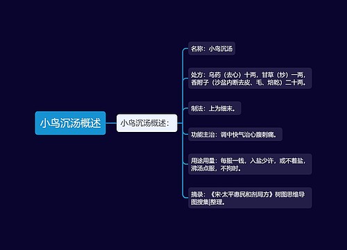 小鸟沉汤概述