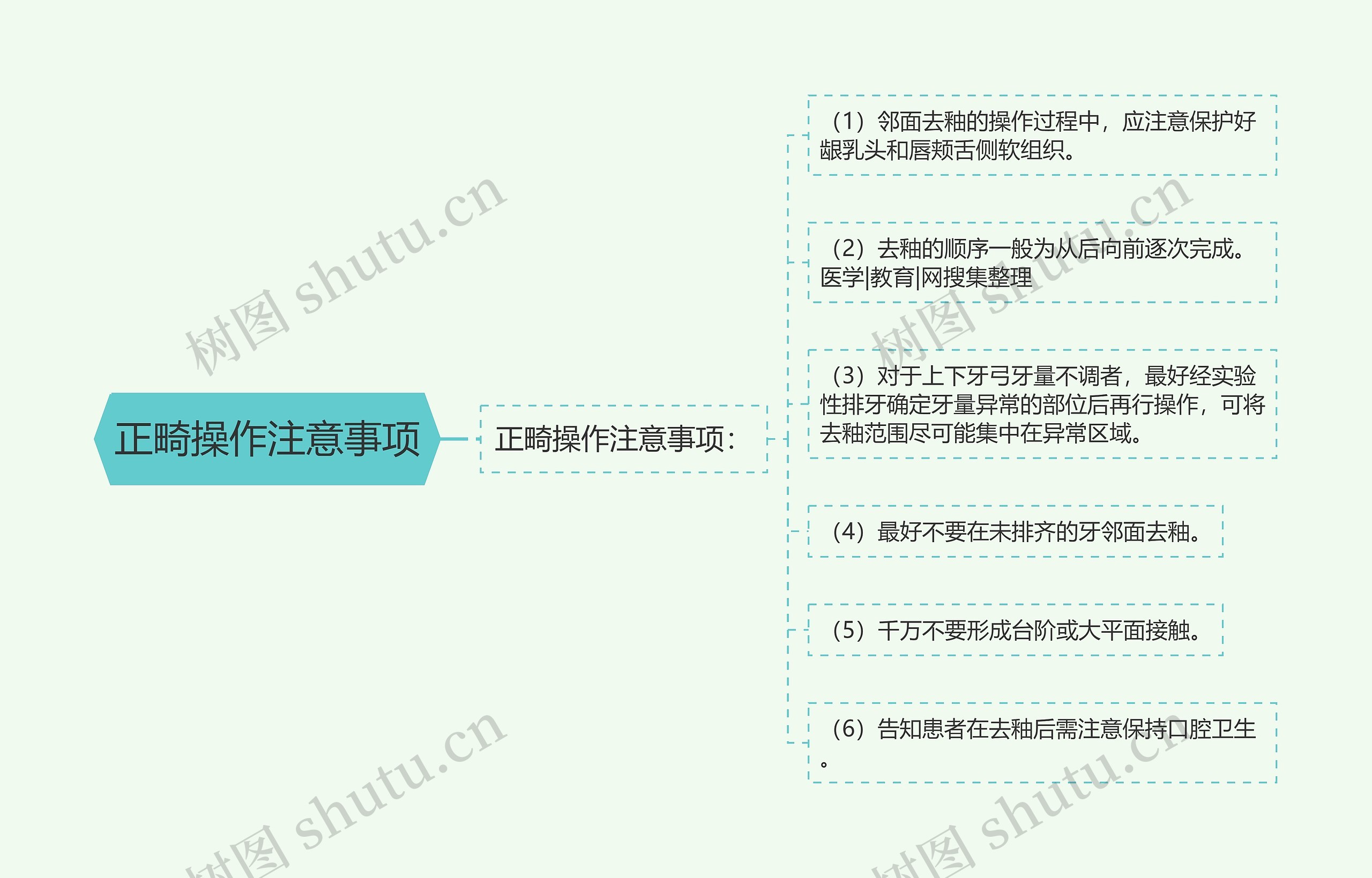 正畸操作注意事项