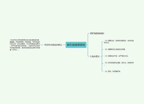 解析胸膜摩擦音