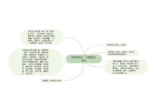 开结妙功丸--《宣明论》卷七