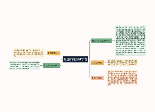 胃癌有哪些临床表现