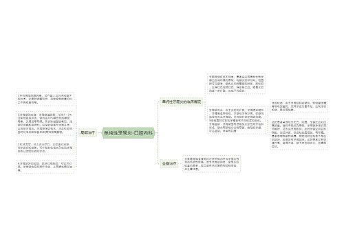 单纯性牙周炎-口腔内科