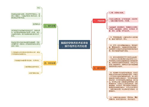 胸膜腔穿刺术的术前准备、操作程序及术后处理