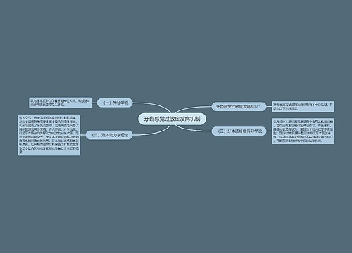 牙齿感觉过敏症发病机制