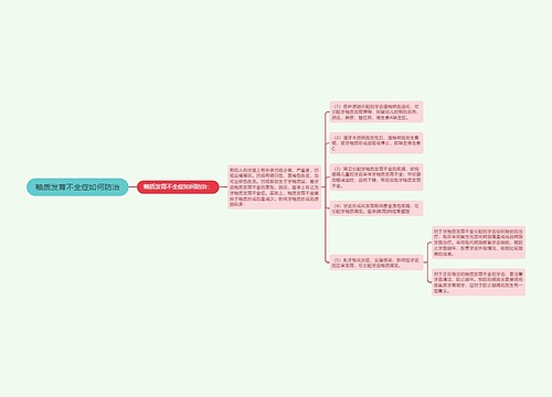 釉质发育不全症如何防治