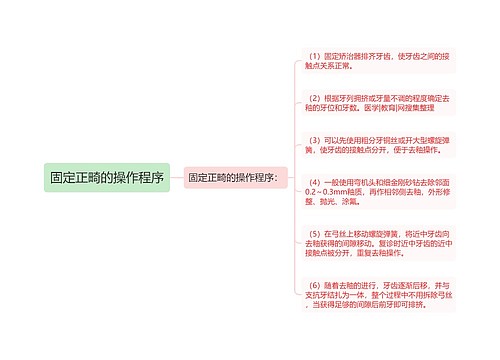 固定正畸的操作程序