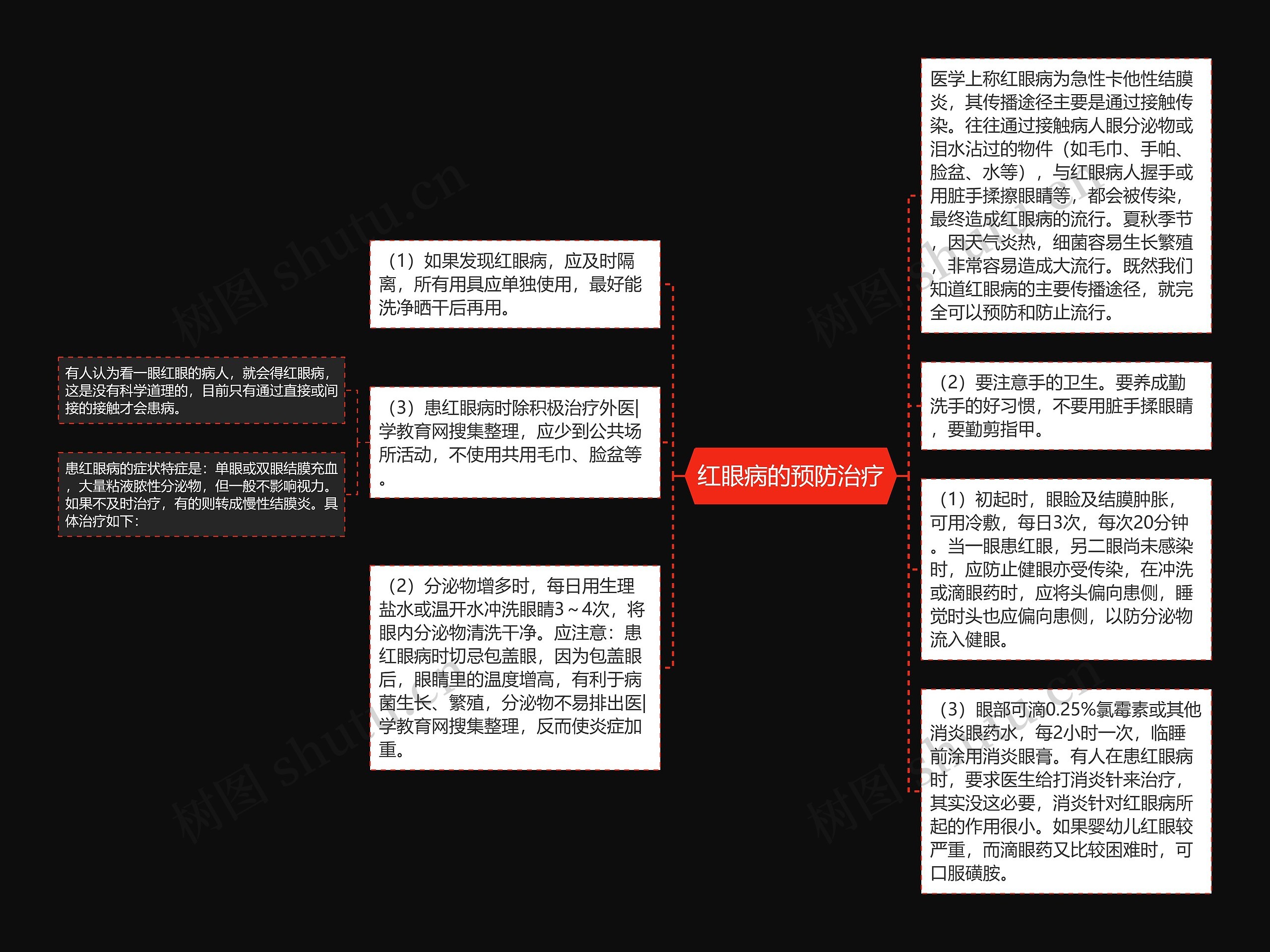 红眼病的预防治疗