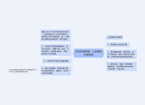 内科护理常规：心肌梗死护理常规