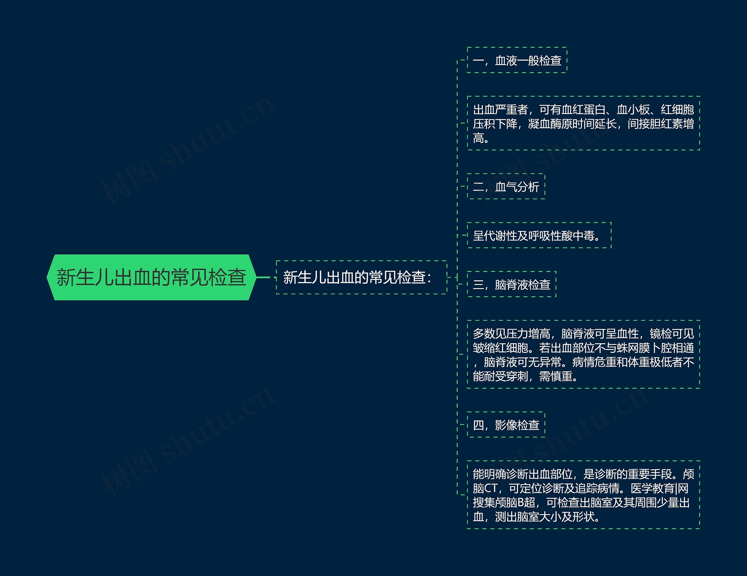 新生儿出血的常见检查思维导图